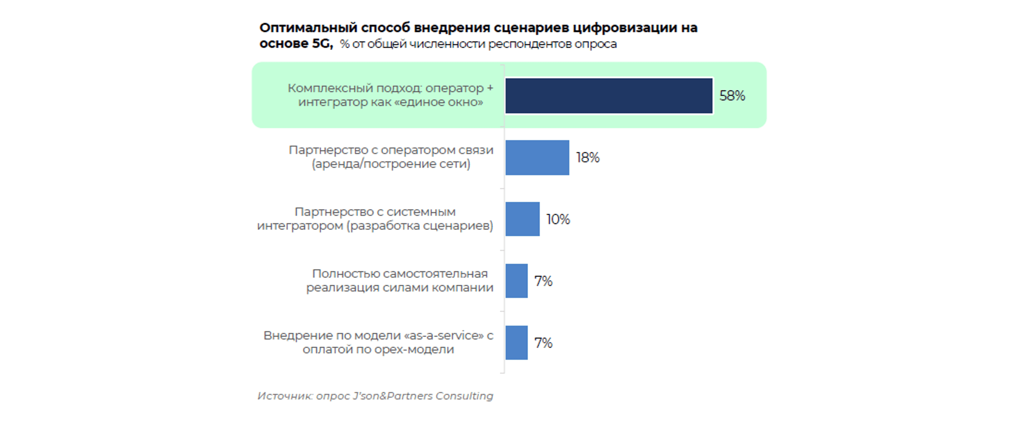 5G для бизнеса 41.png