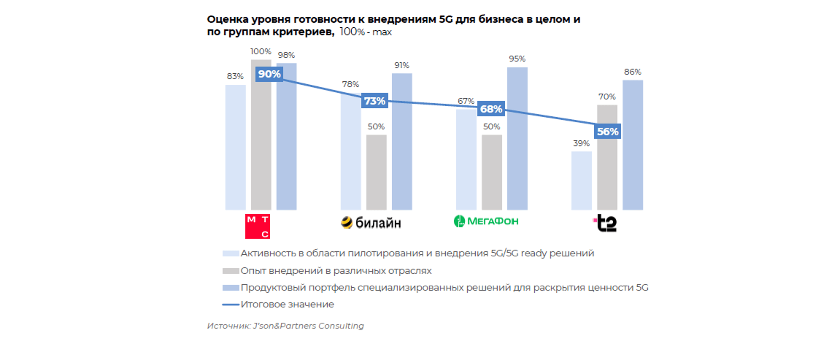 5G для бизнеса 42.png