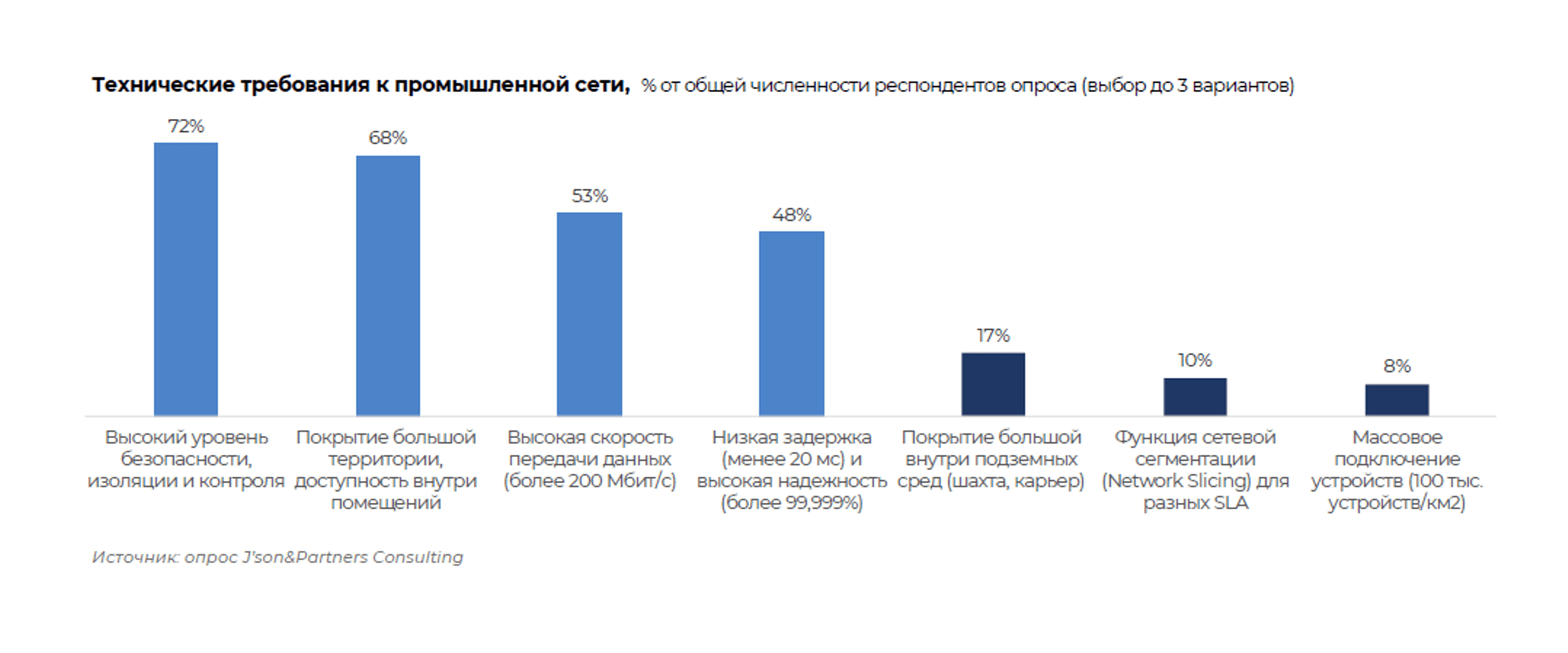 5G для бизнеса 43.png