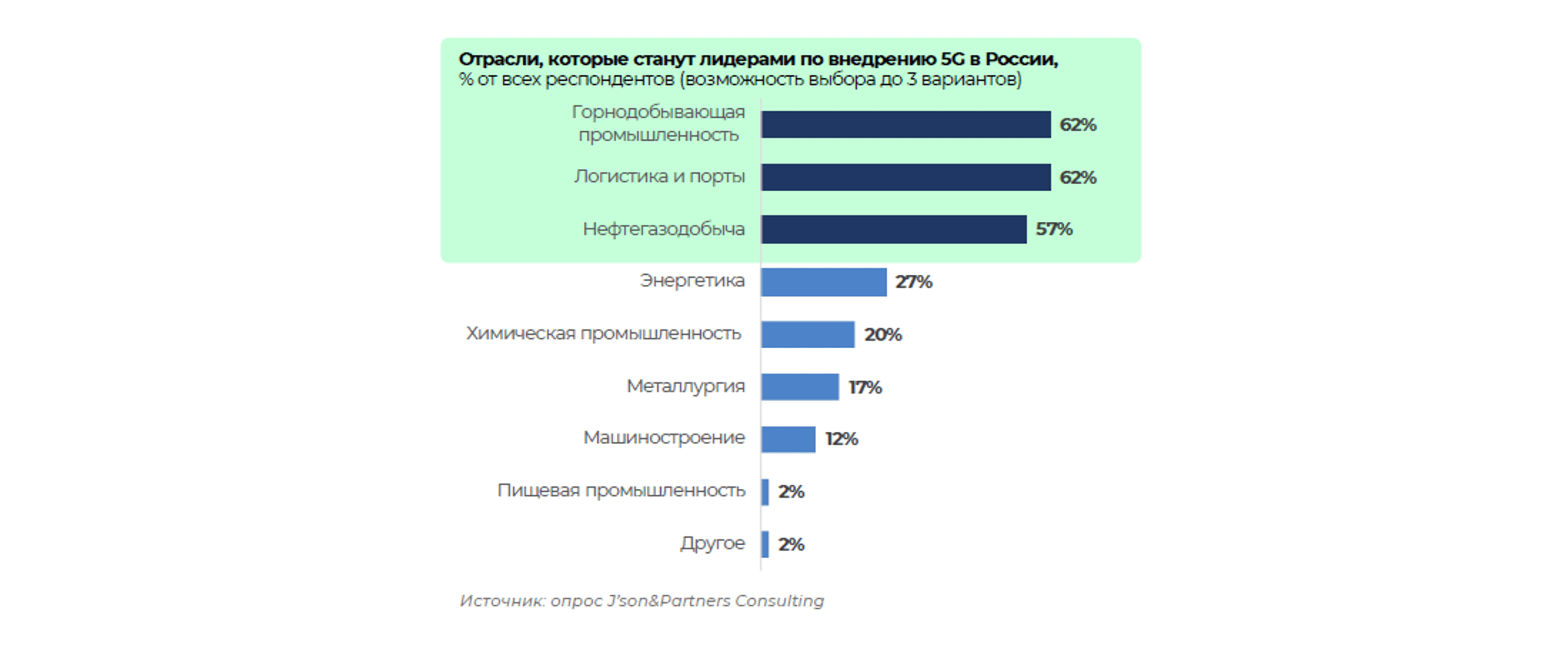 5G для бизнеса 45.png