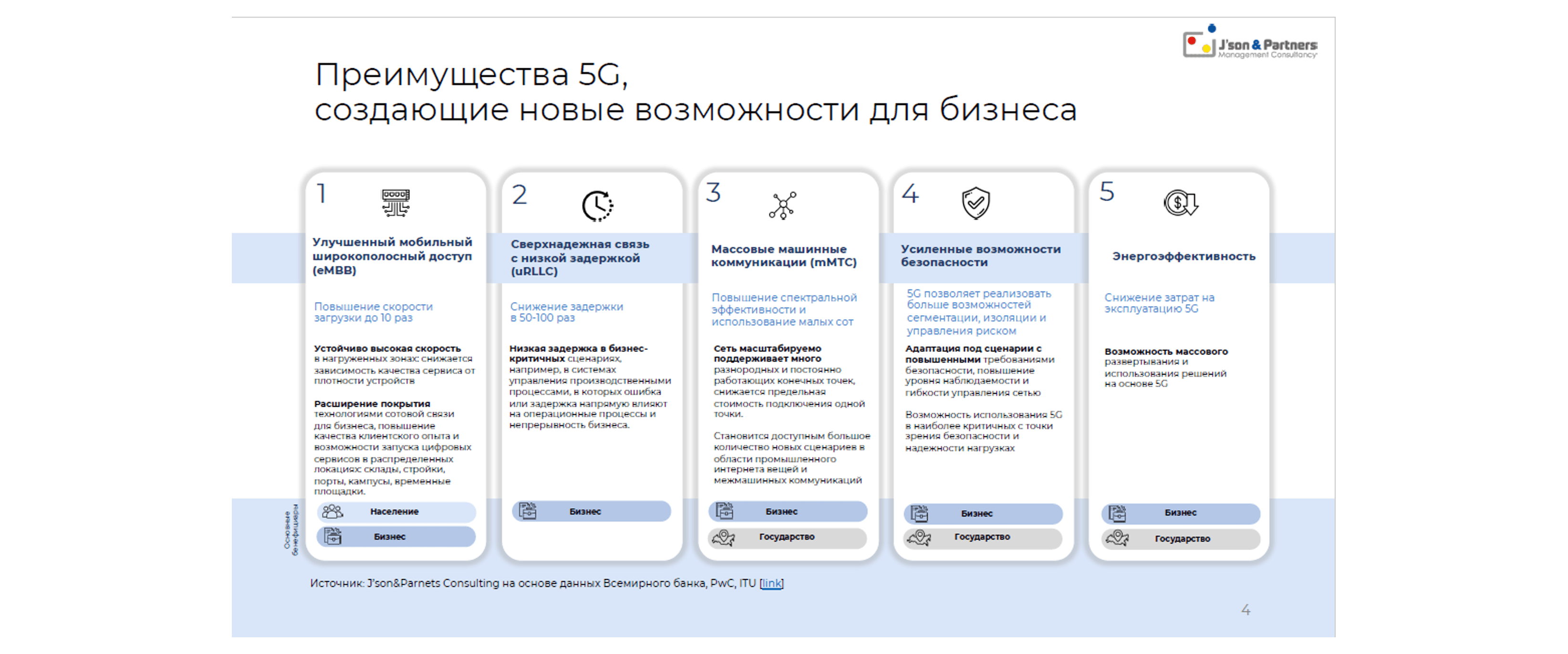 5G для бизнеса 4.png