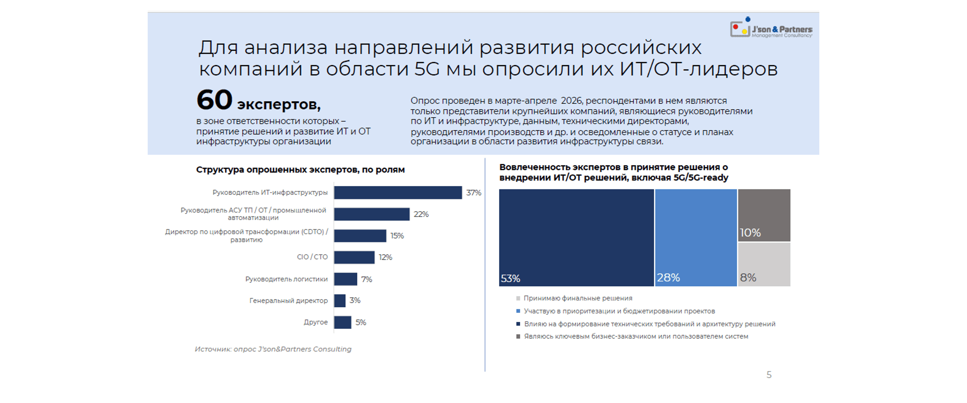 5G для бизнеса 5.png