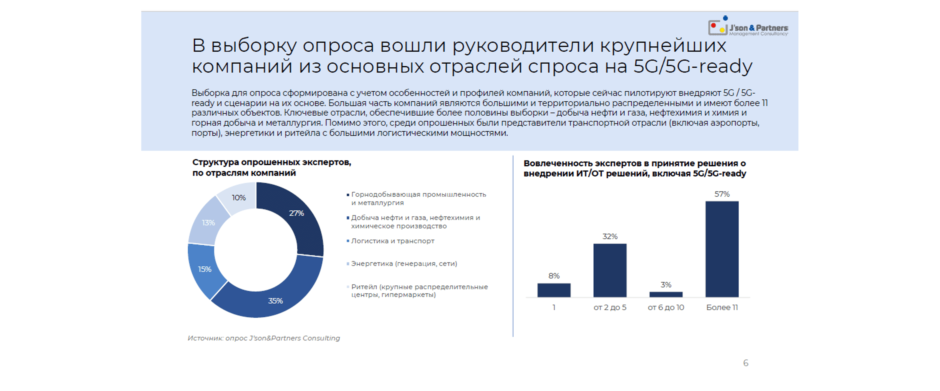 5G для бизнеса 6.png