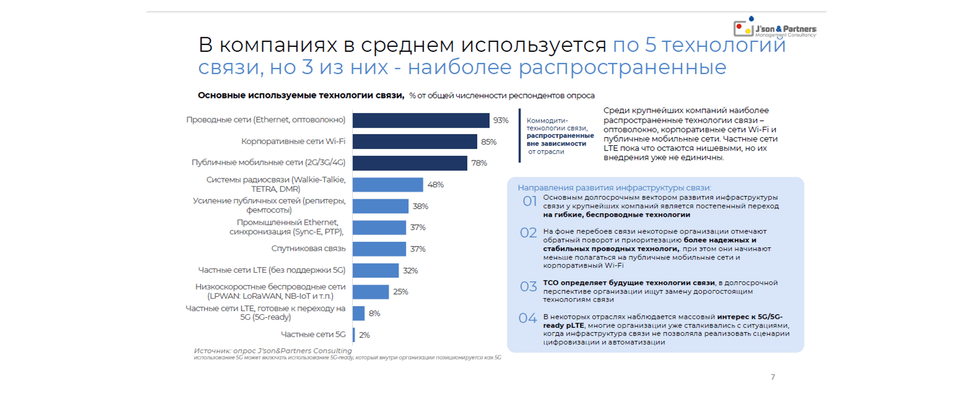 5G для бизнеса 7.png
