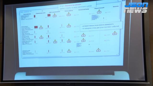 "Цифровой концлагерь" в отдельно взятой "ООО" или вся правда о контроле сотрудников"01