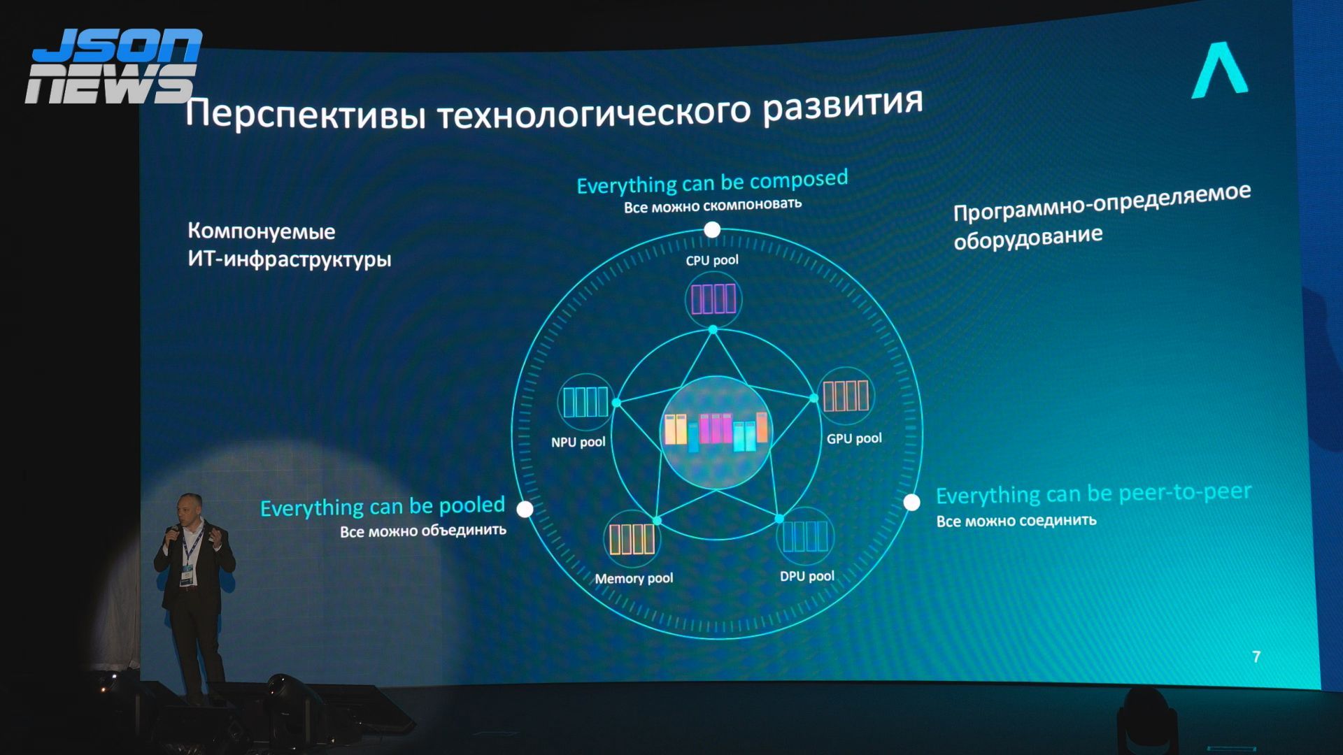 Виктор Урусов, Скала^р — перспективные технологии для построения датацентричной инфраструктуры