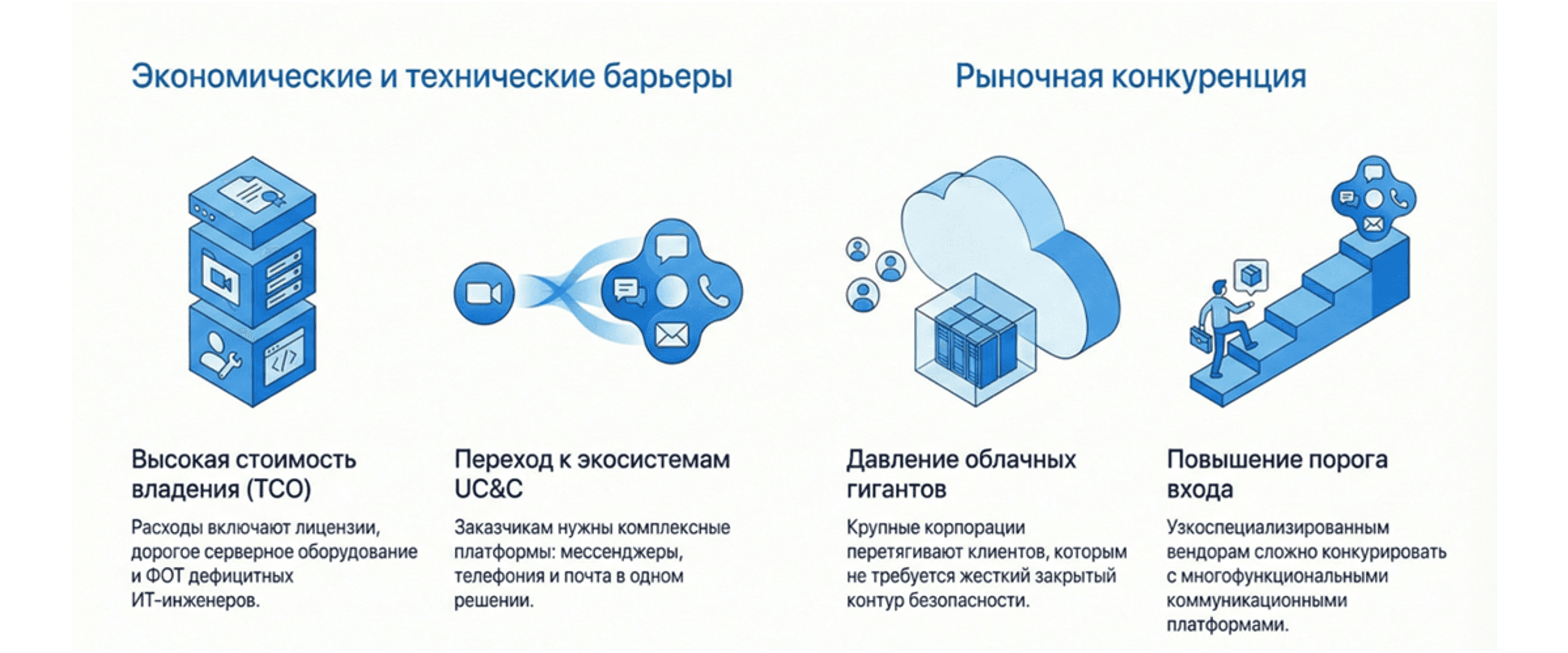 Барьеры российского рынка ПО ВКС on-premise.png