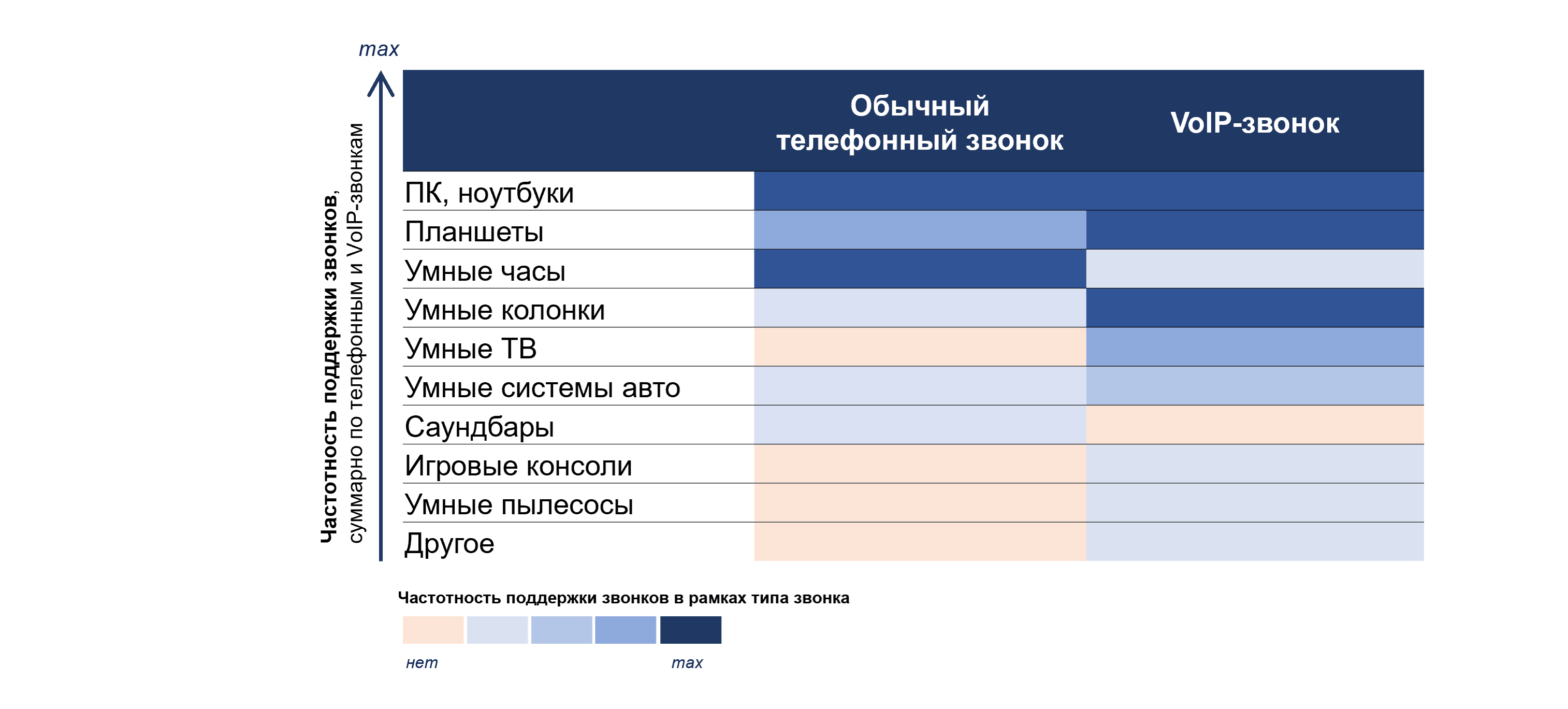 Частотность поддержки звонков.png
