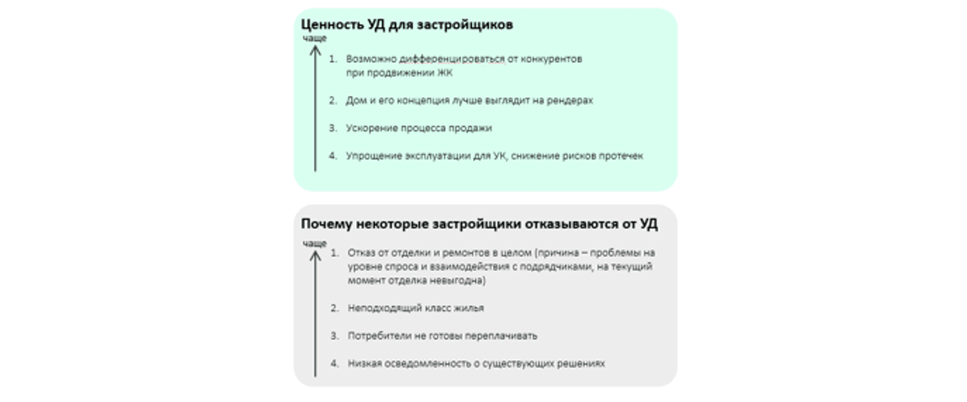 Ценность умного дома для девелоперов.png