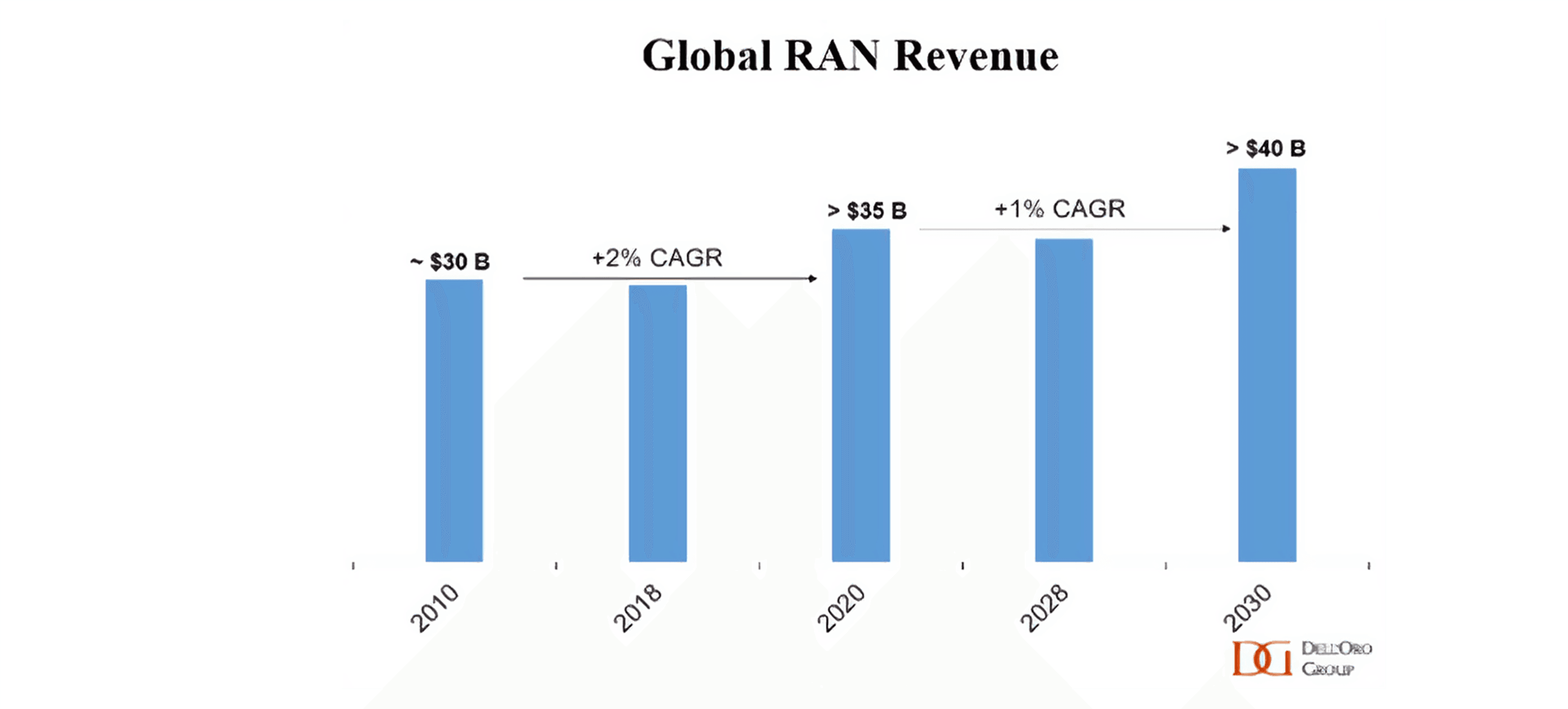 Доход RAN.png