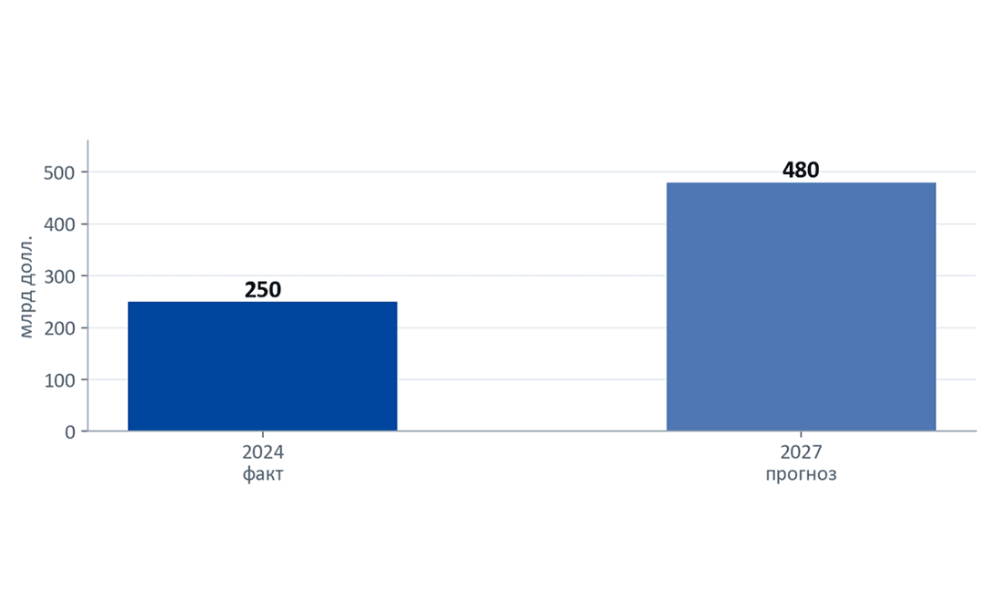 Мировая экономика авторов (creator economy)