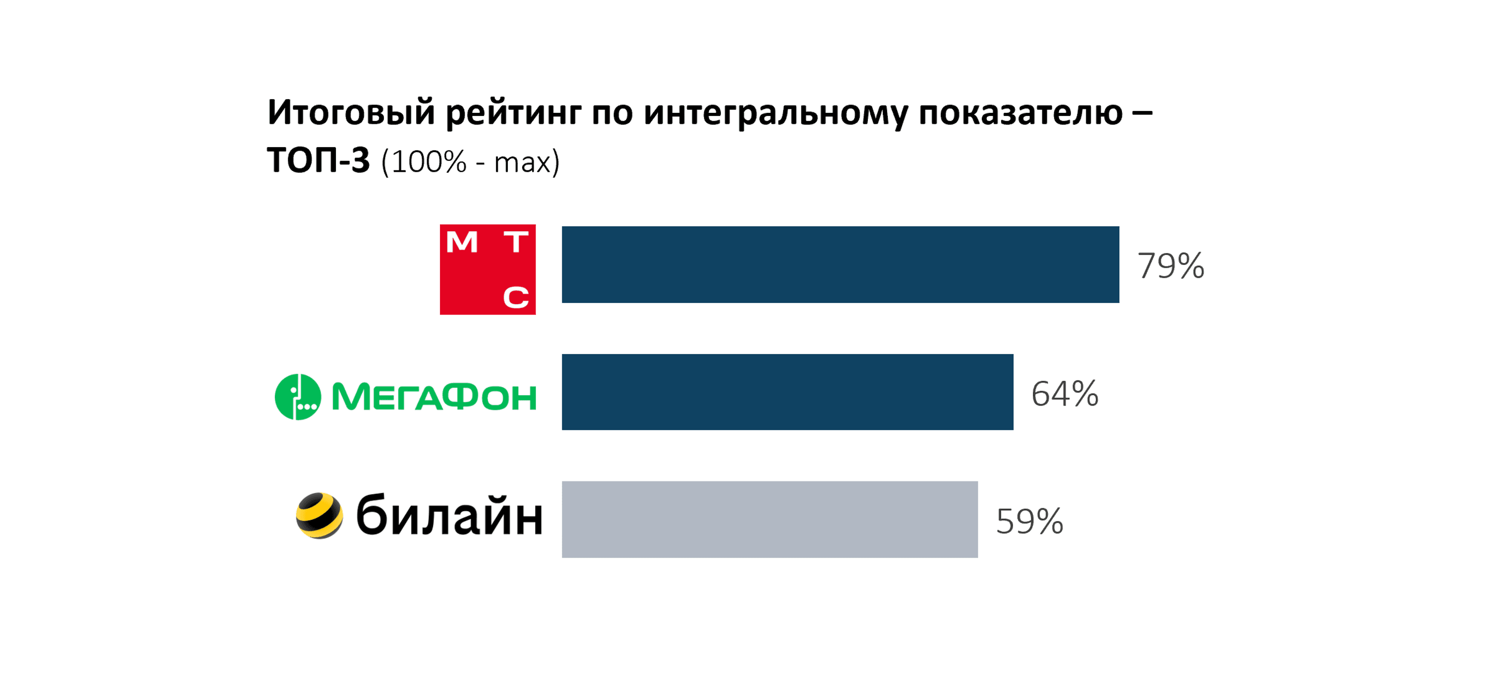 Итоговый рейтинг по интегральному показателю ТОП-3.png