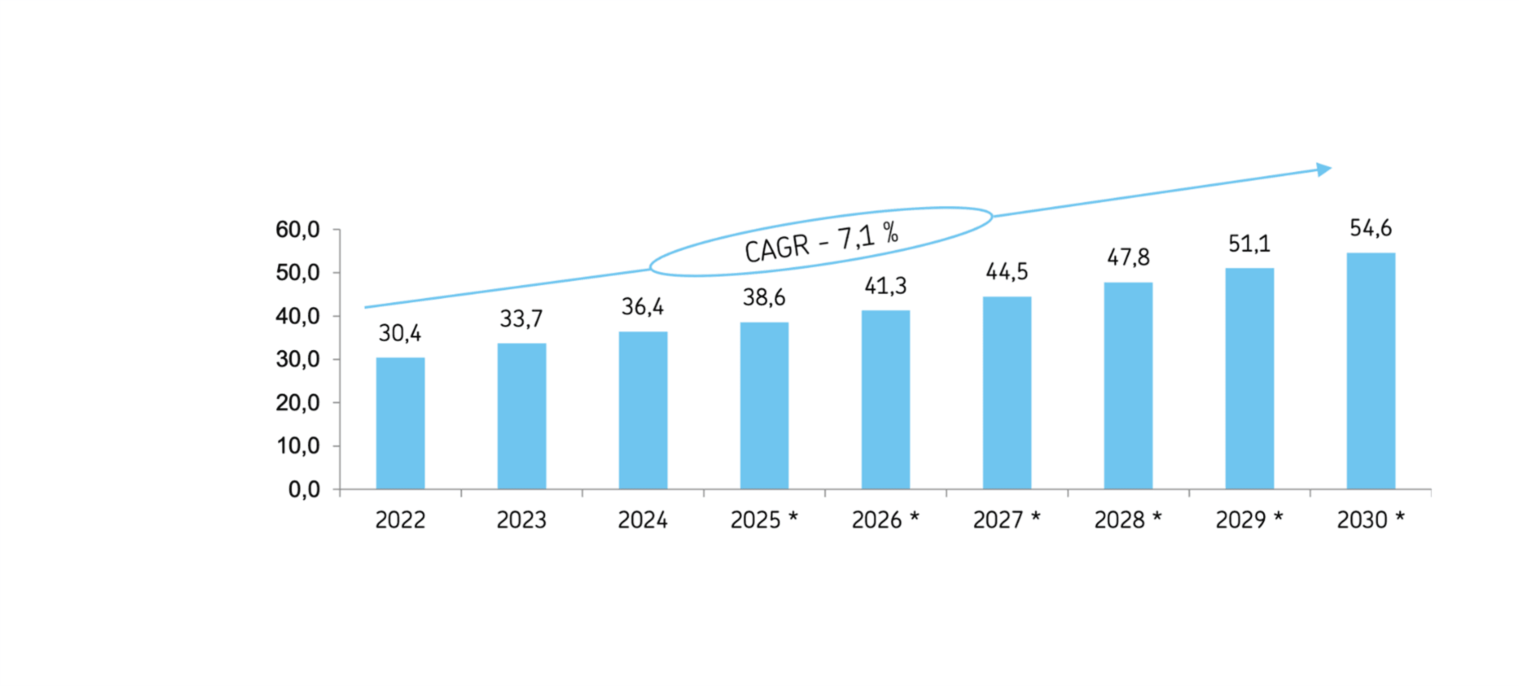 Объем мирового рынка БВС в 2022-2030 годах, млрд долл. и соответствующие ему значения CAGR.png
