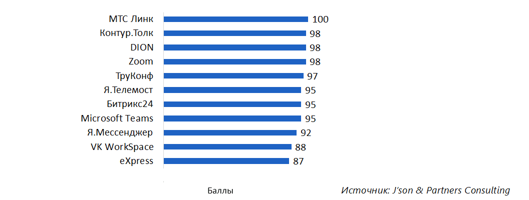 Общий индеск стабильности ВКС 