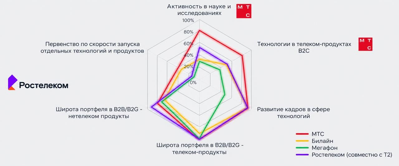 Результат интегрального сопоставления 2
