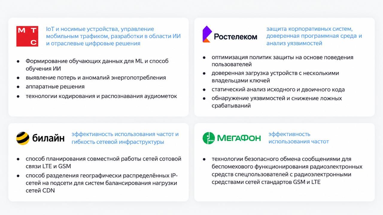 Патентный анализ российских операторов связи