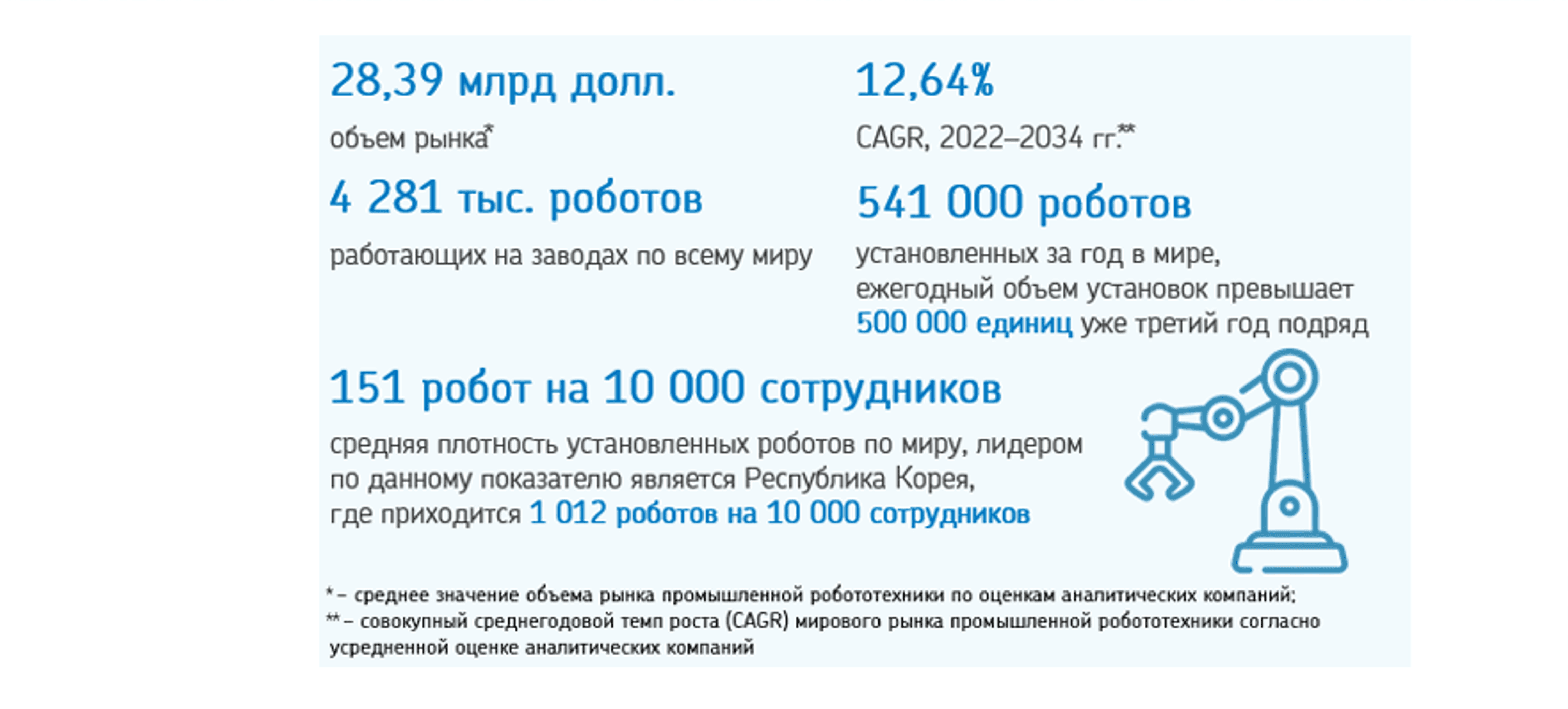 Показатели рынка промышленной робототехники в 2023 году.png