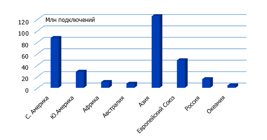 Потенциал рынка спутникового IOT на гаризонте до 2031 г..png