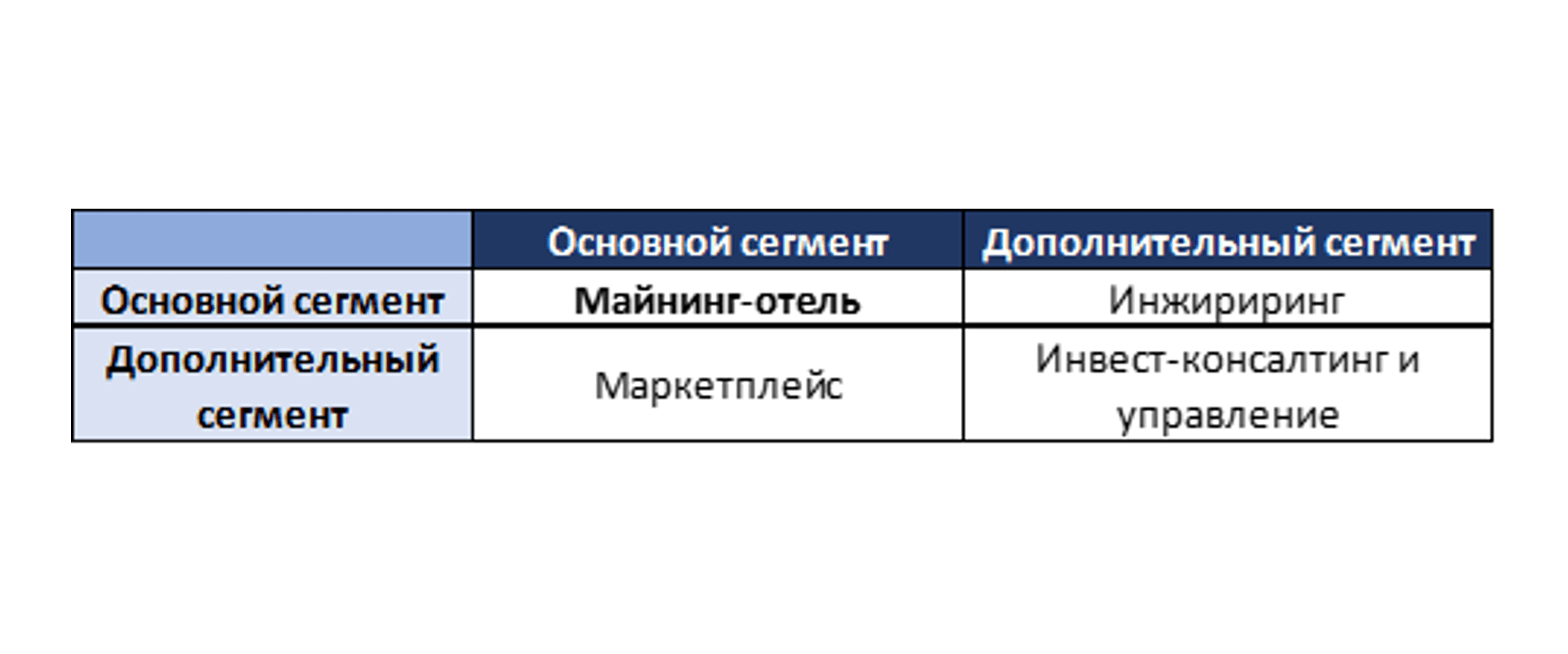 Продуктовые стратегии промышленного майнинга.png