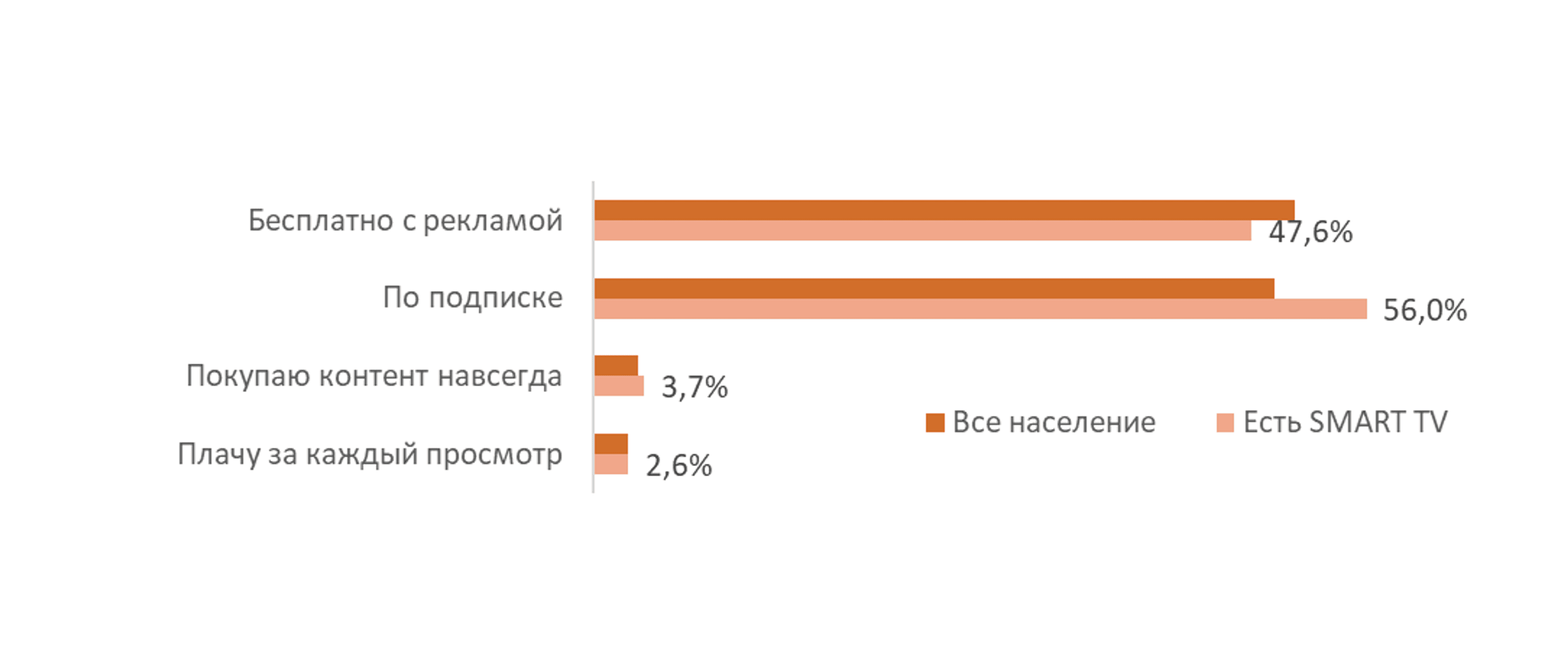 Просиотр видеоконтент онлайн.png