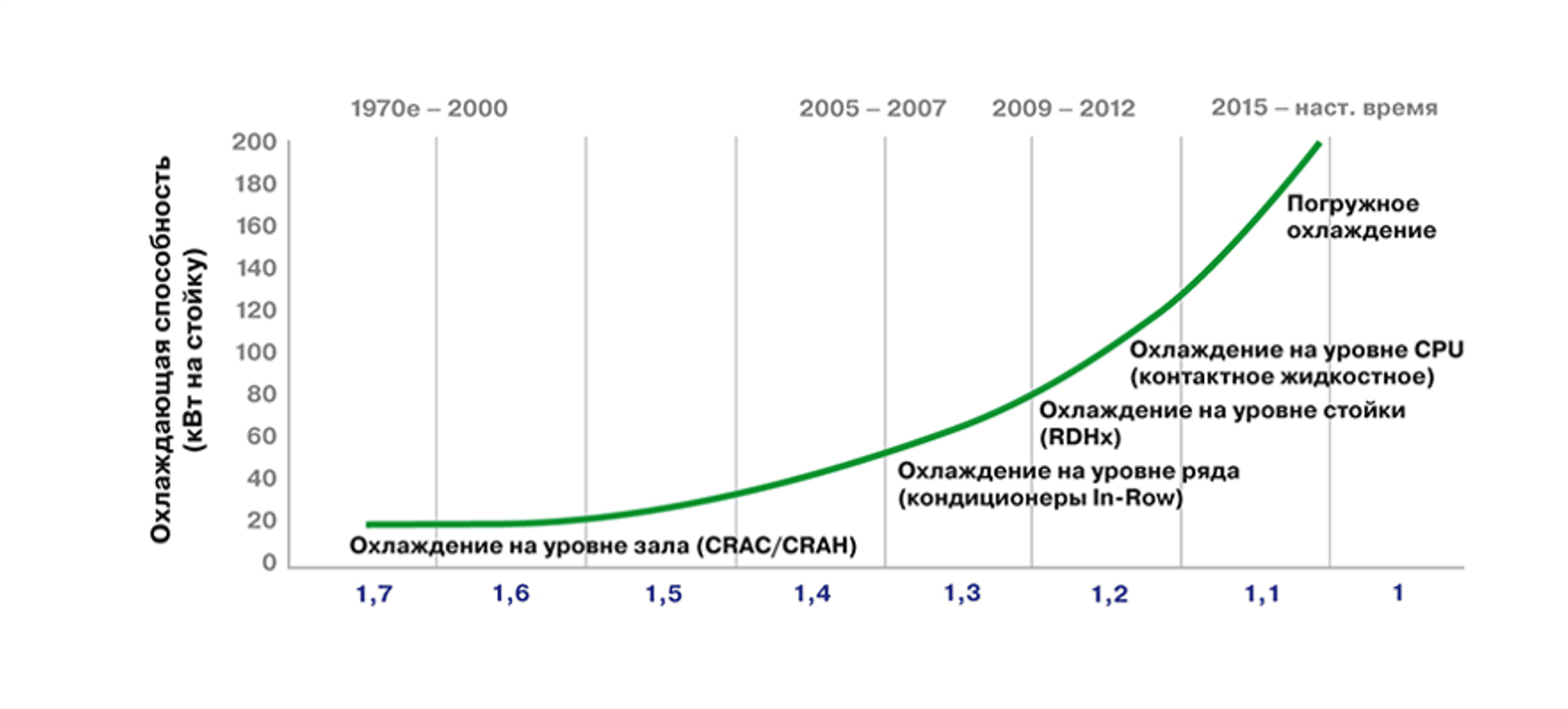Рис. 20.  Значения PUE для центров обработки данных с различными методами охлаждения.png