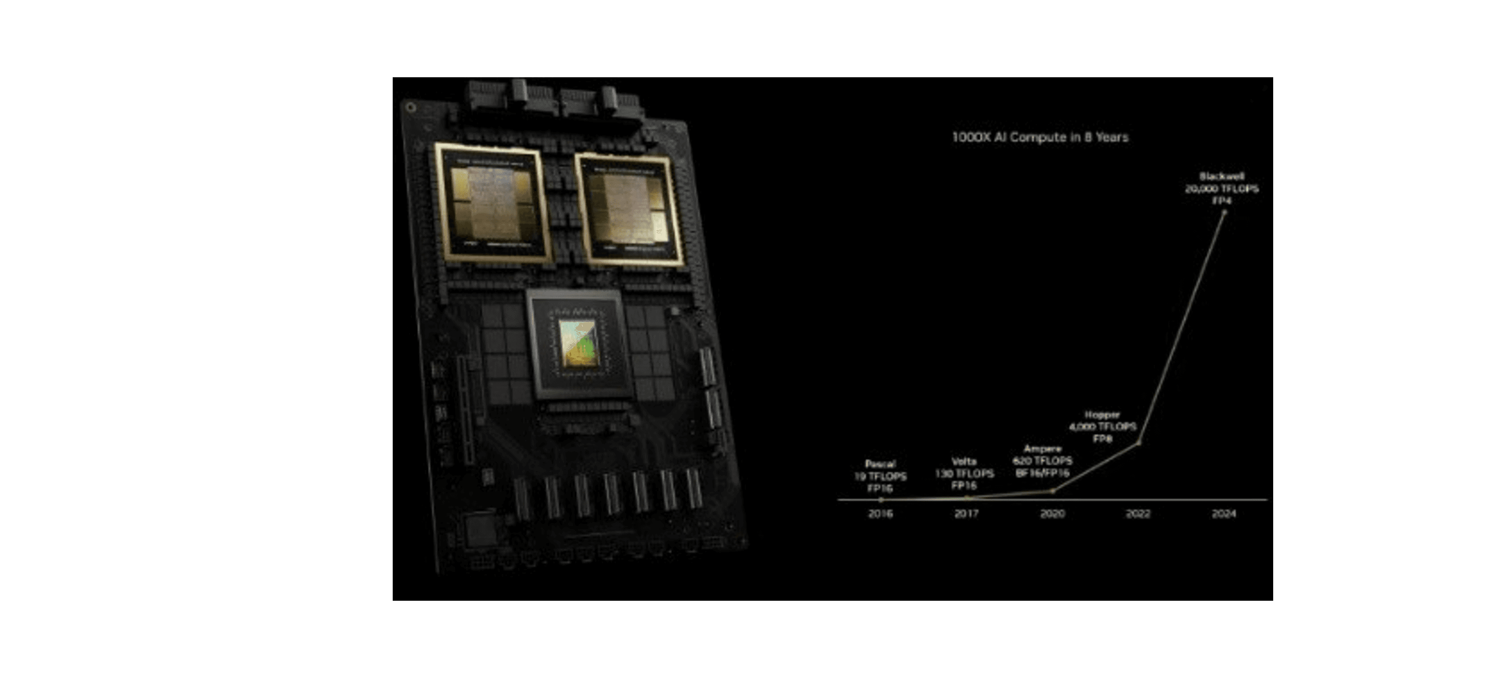 Рис. 6. Графический процессор Nvidia Blackwell.png