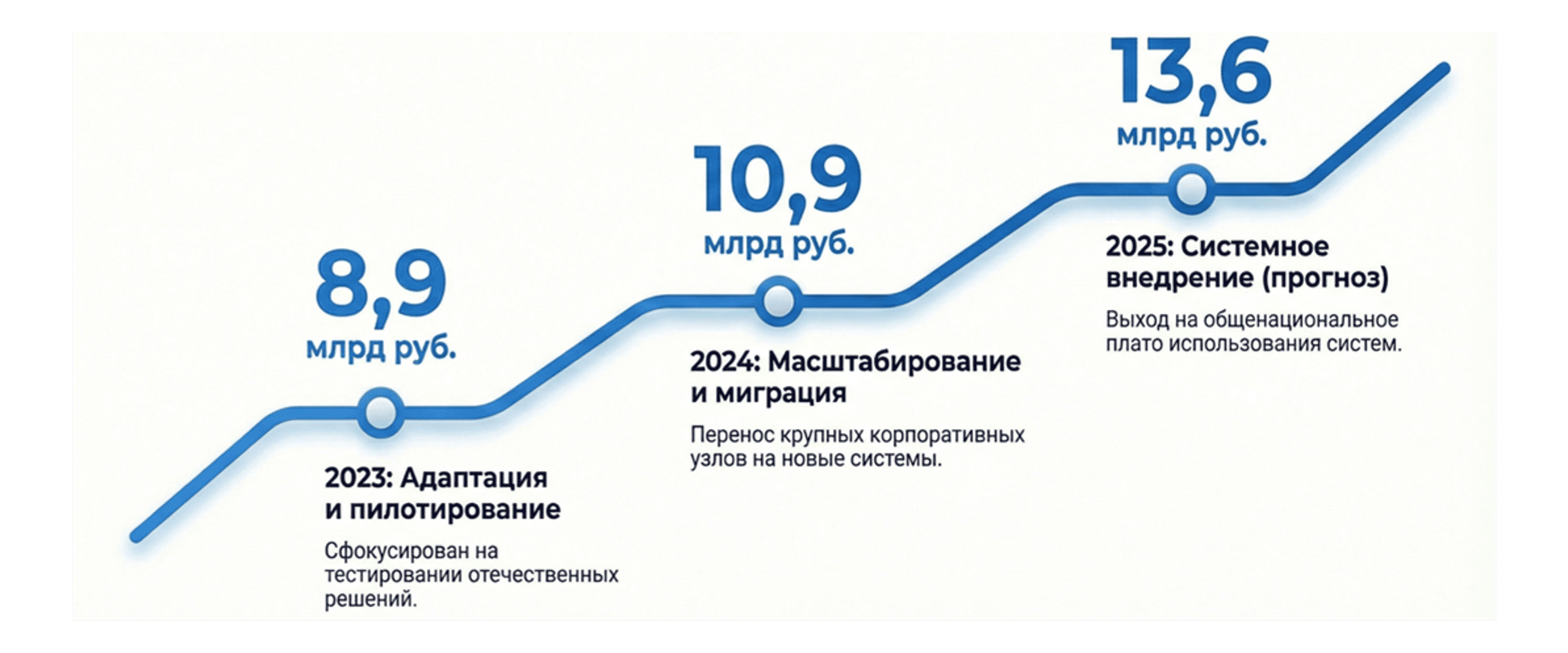 Российский рынок ПО ВКС on-premise.png