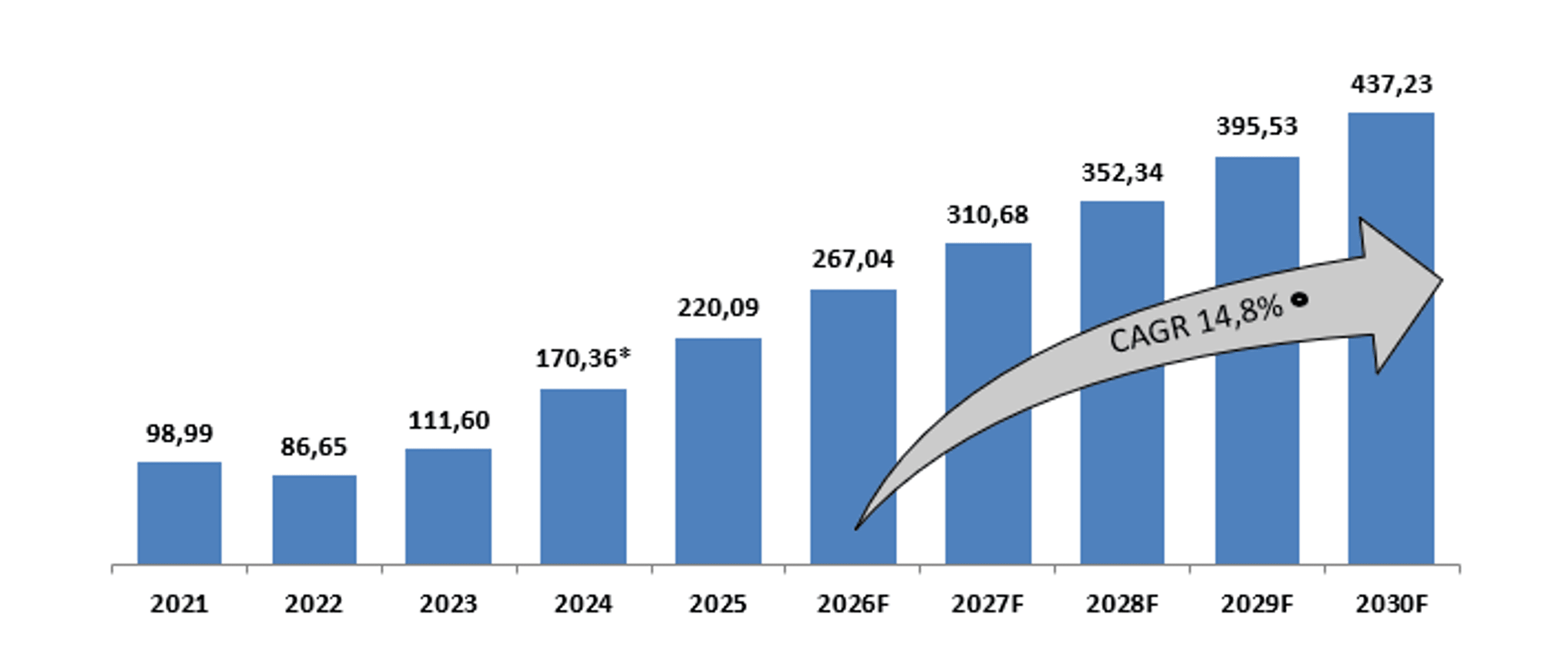 Российский рынок легальных видеосервисов.png