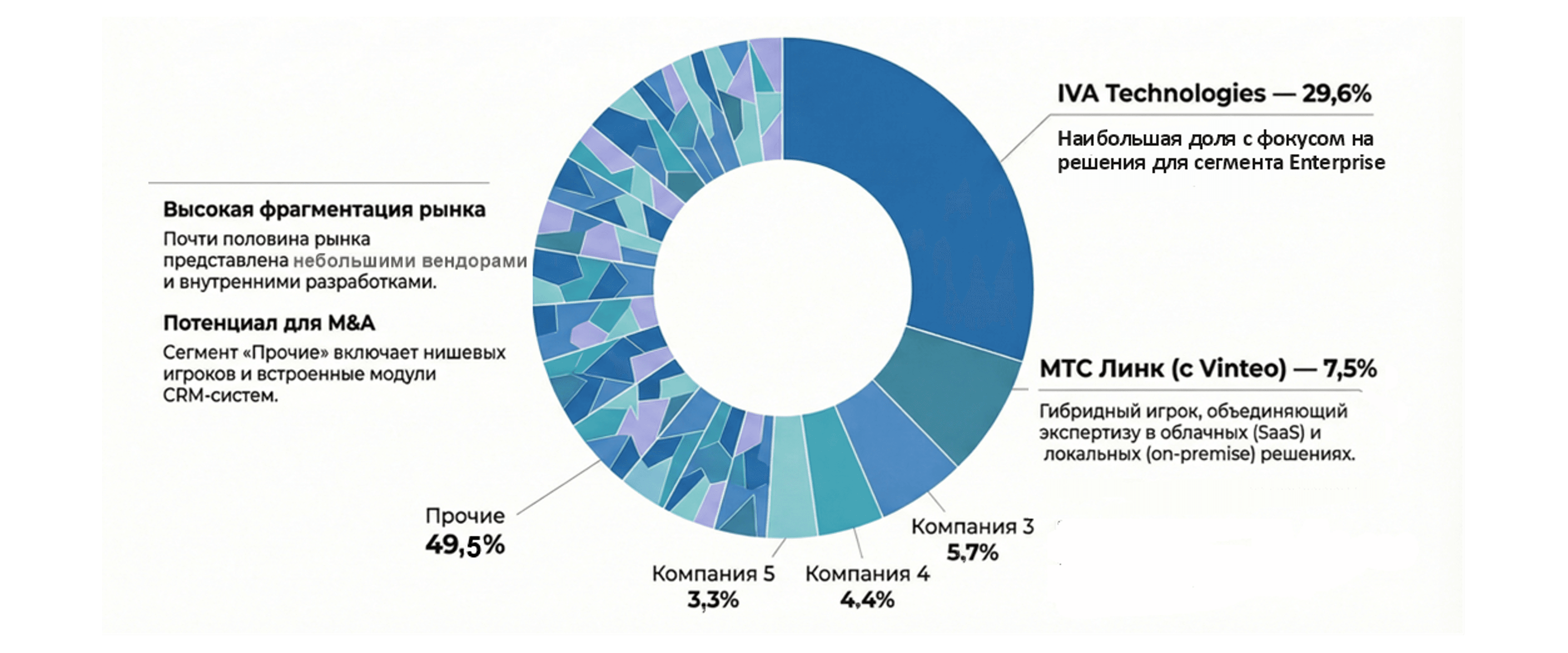 Рынок ПО ВКС on-premise1.png