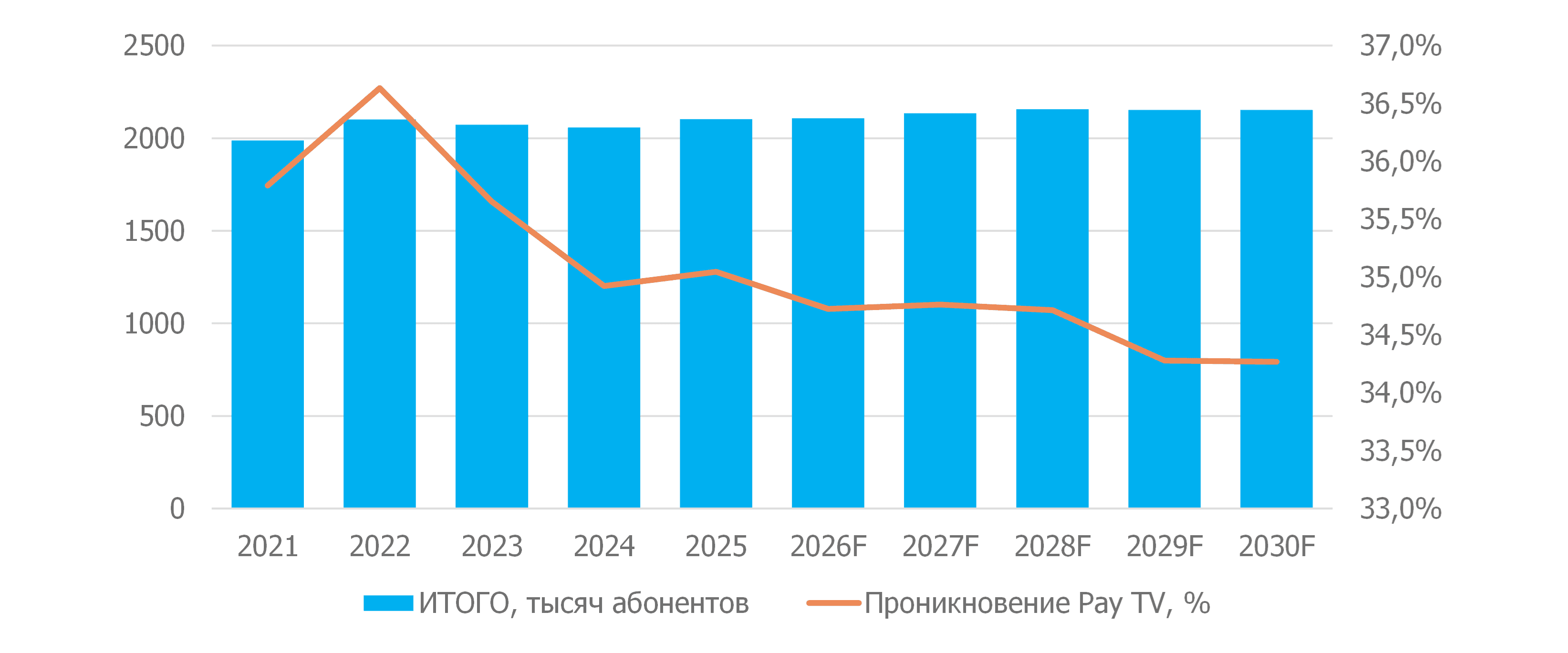 Рынок платного ТВ в Казахстане.png