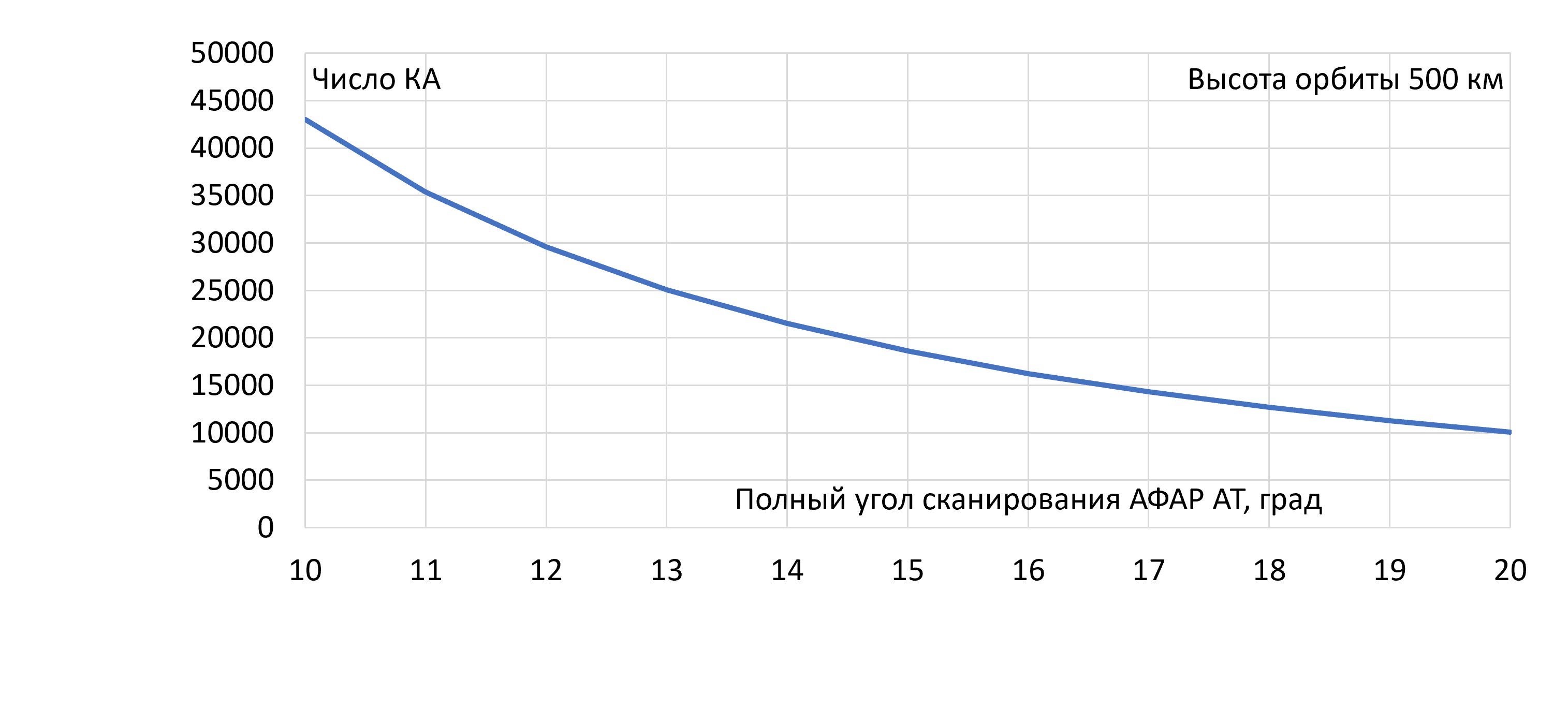 Снижение себестоимости АФАР.png