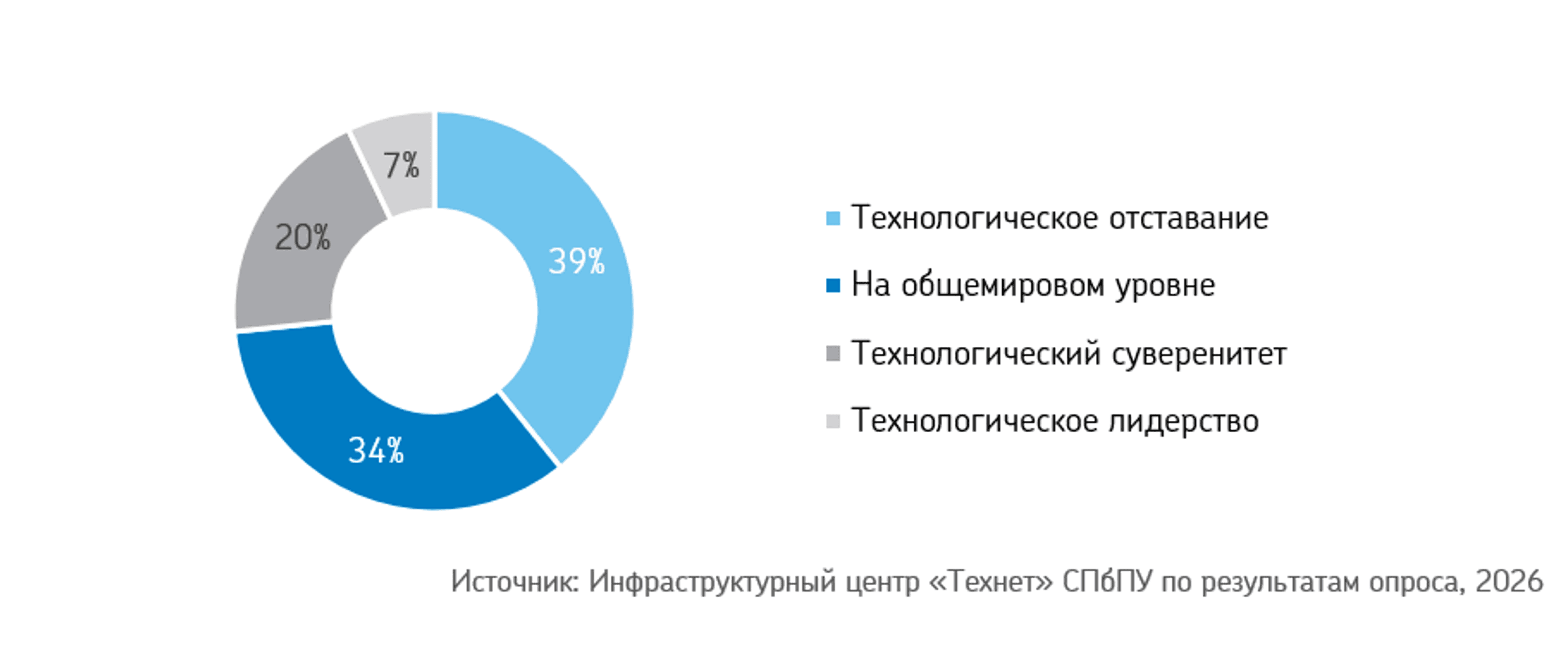 Состояние отрасли БАС в РФ.png