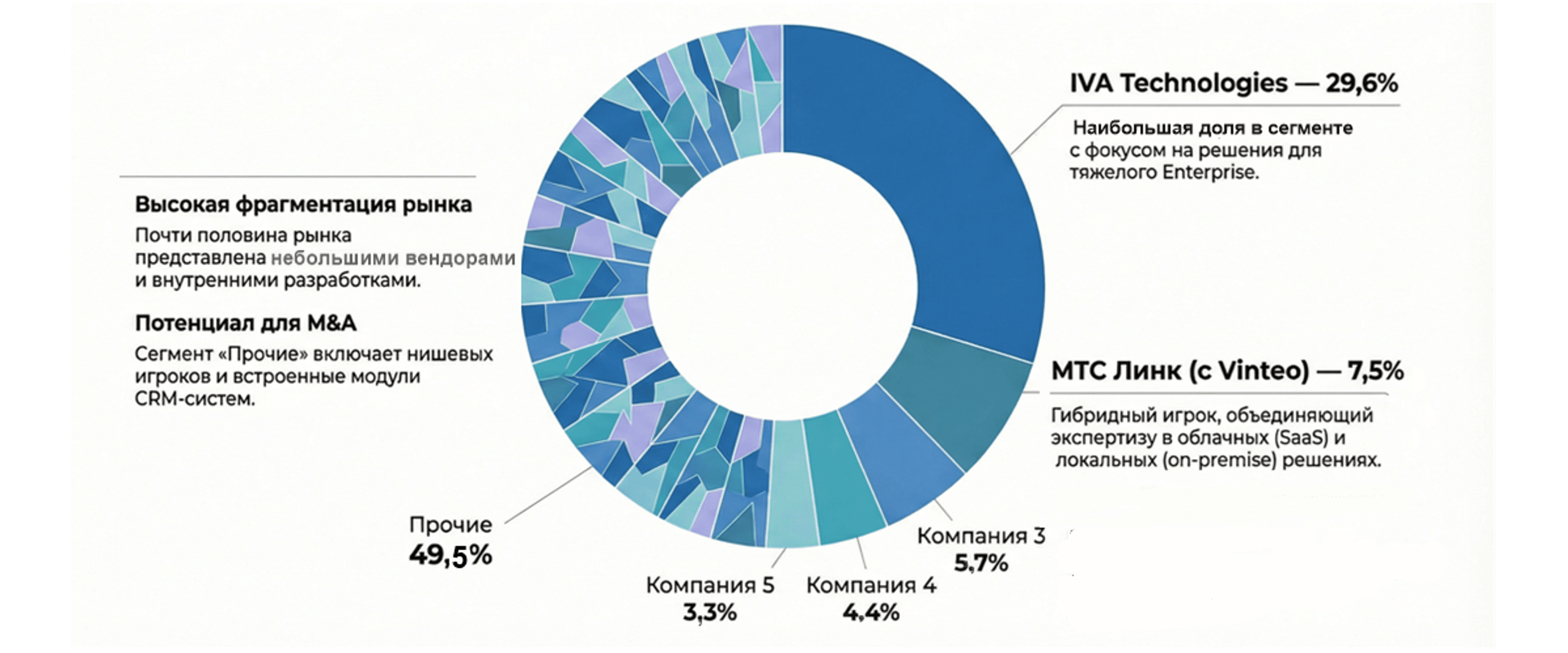 Структура российского рынка ПО ВКС on-premise.png
