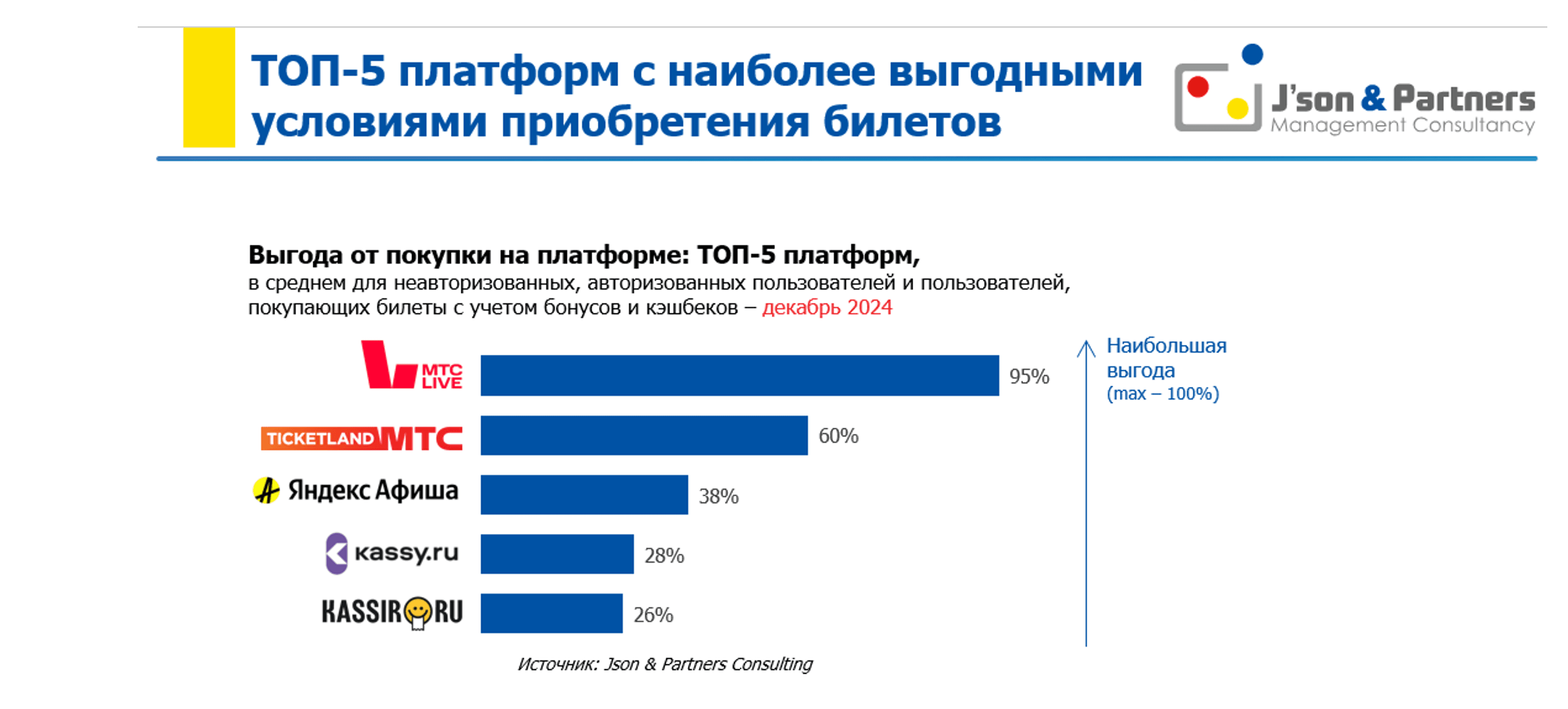 Топ-5 платформ с наиболее выгодными условиями.png