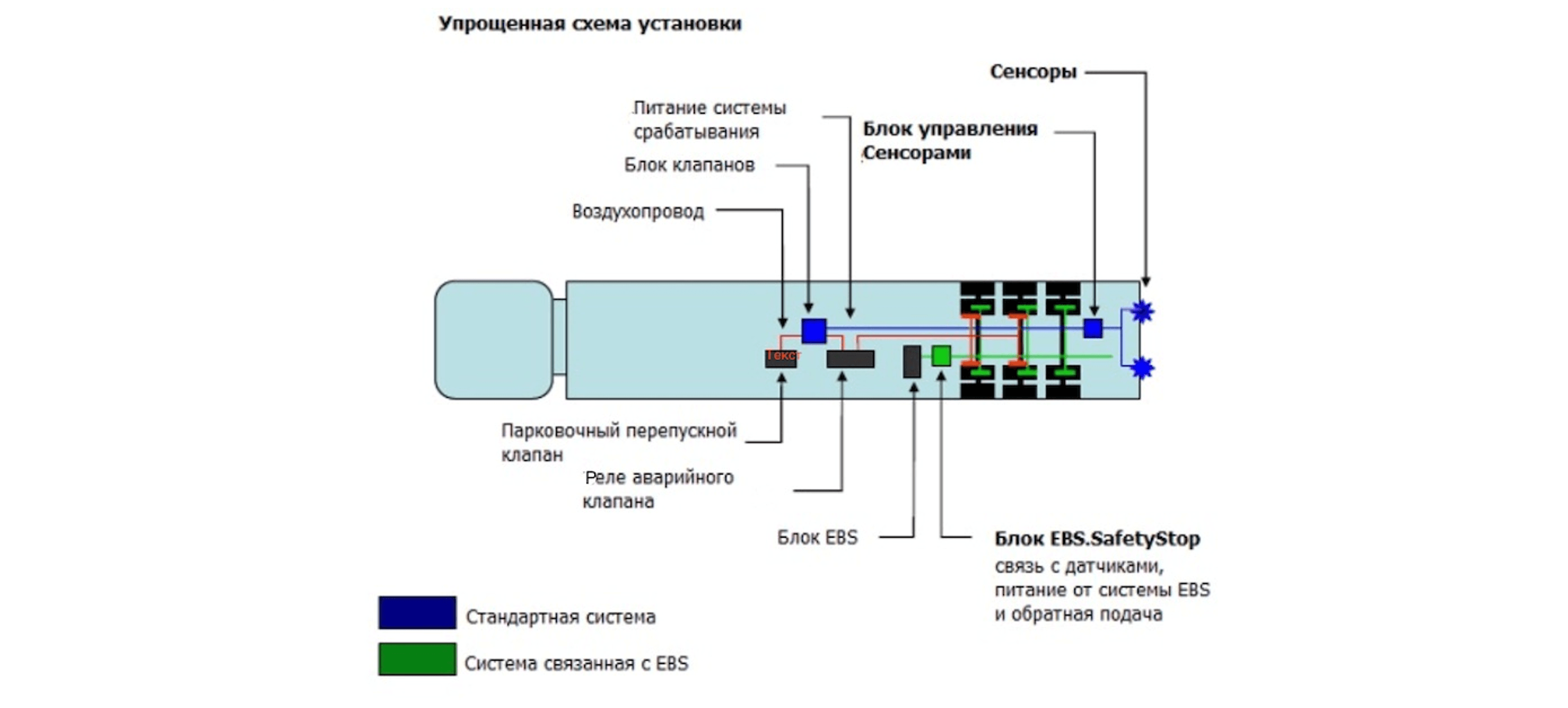 Устройство актуатора торможения Radar Safety Stop System типа «реверс-стоп».png