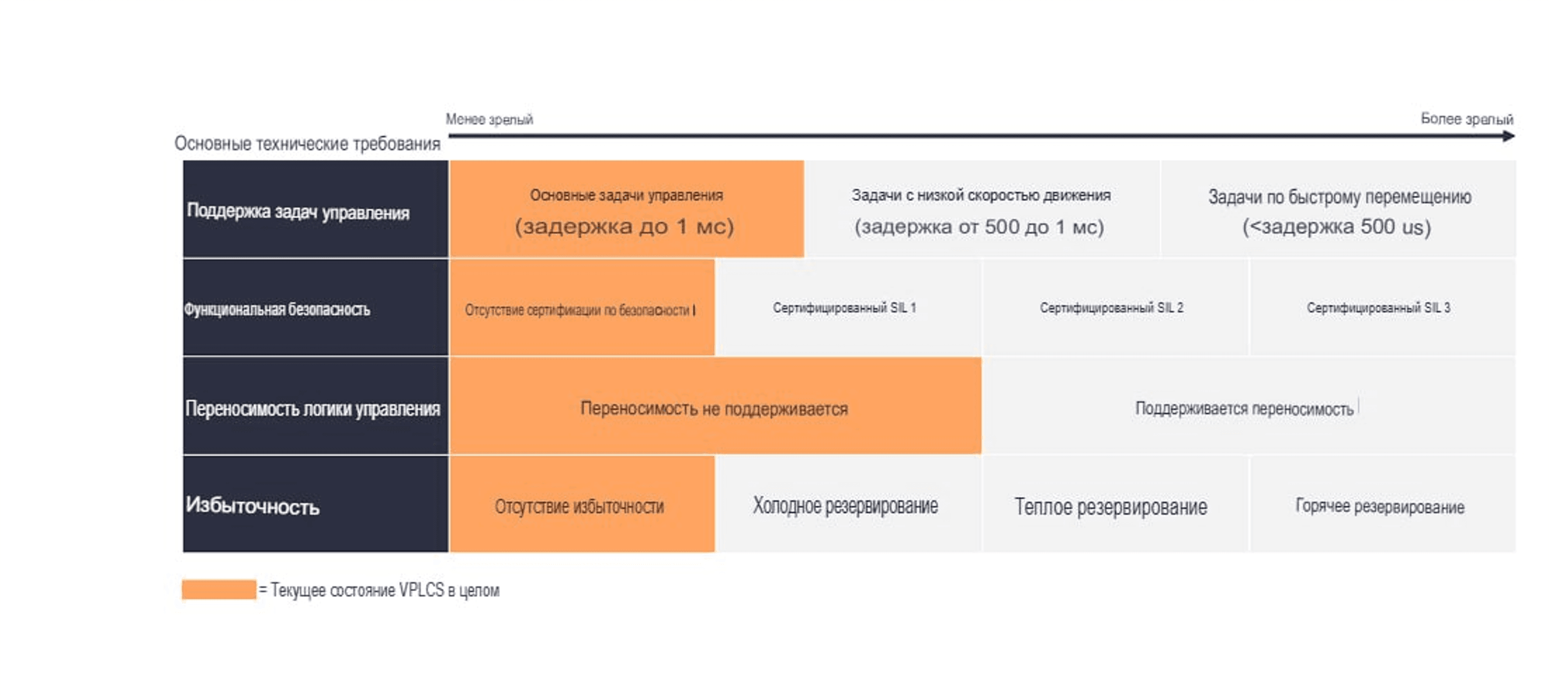 Зрелость виртуальных ПЛК (vPLC).png