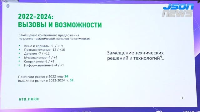 НТВ-Плюс - вызовы и возможности, замещение контента и технологий