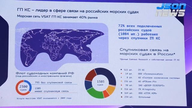 Алексей Волин - Аналитика спутниковой отрасли России от первого лица в деталях