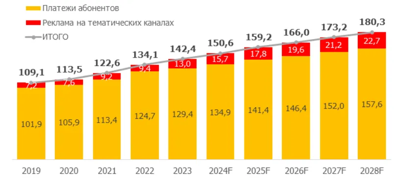 dinamika-2024-w.webp