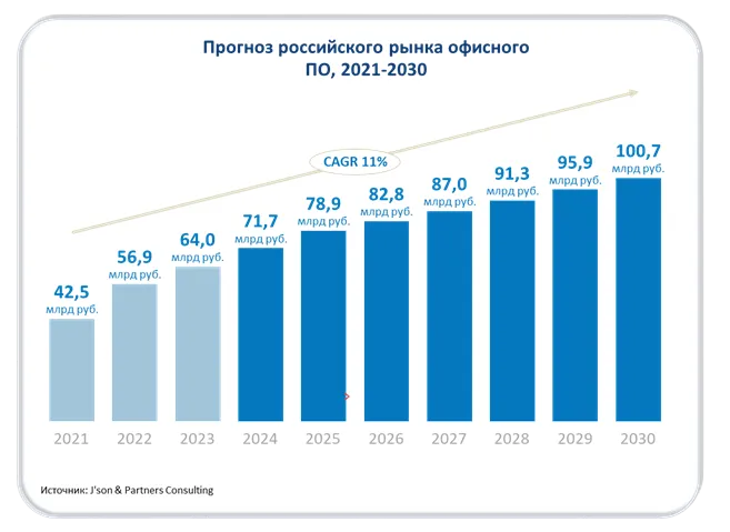 forecasts.webp